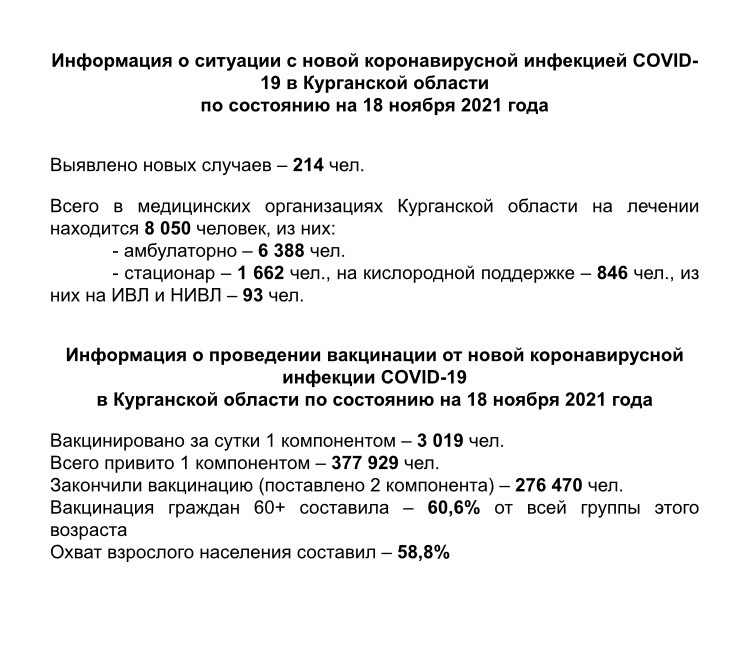 Информация о ситуации с новой коронавирусной инфекцией COVID-19 в Курганской области и проведении вакцинации по состоянию на 18 ноября 2021 года