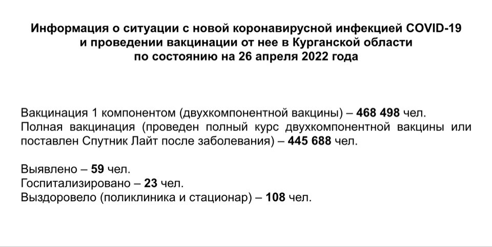 Информация о ситуации с новой коронавирусной инфекцией COVID-19 в Курганской области и проведении вакцинации по состоянию на 26 апреля 2022 года