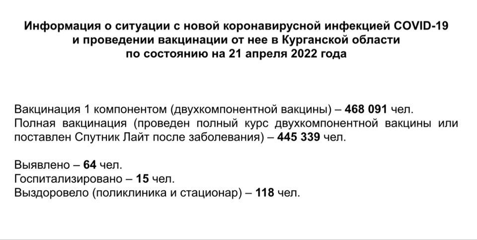 Информация о ситуации с новой коронавирусной инфекцией COVID-19 в Курганской области и проведении вакцинации по состоянию на 21 апреля 2022 года
