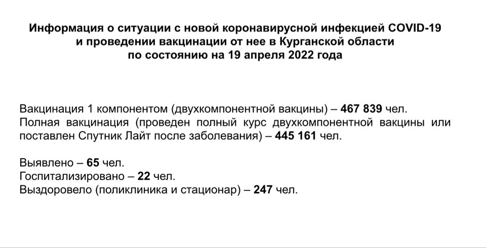Информация о ситуации с новой коронавирусной инфекцией COVID-19 в Курганской области и проведении вакцинации по состоянию на 19 апреля 2022 года