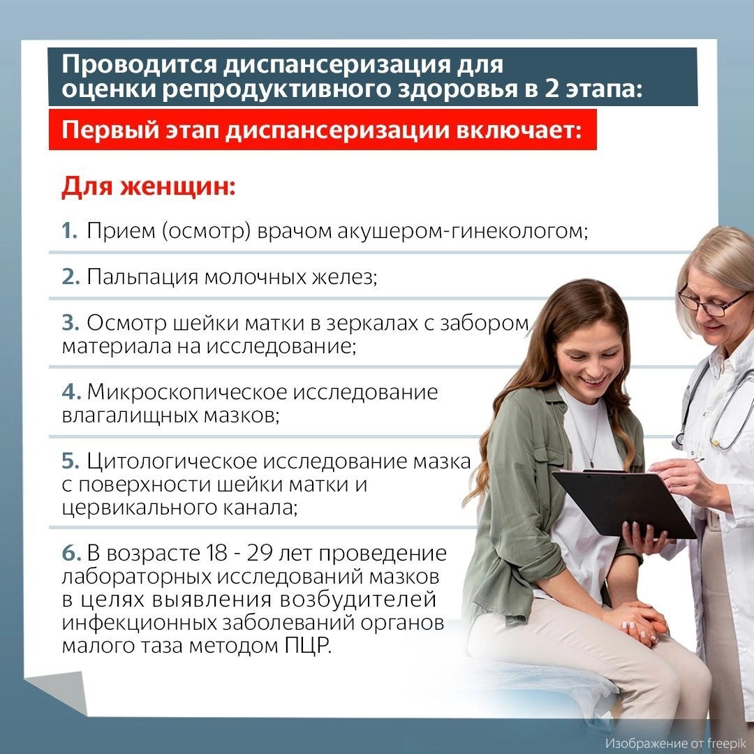 Какие исследования входят в диспансеризацию для оценки репродуктивного здоровья