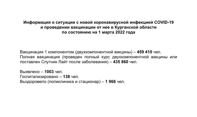Информация о ситуации с новой коронавирусной инфекцией COVID-19 в Курганской области и проведении вакцинации по состоянию на 1 марта 2022 года