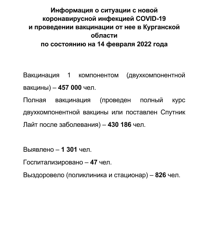 Информация о ситуации с новой коронавирусной инфекцией COVID-19 в Курганской области и проведении вакцинации по состоянию на 14 февраля 2022 года