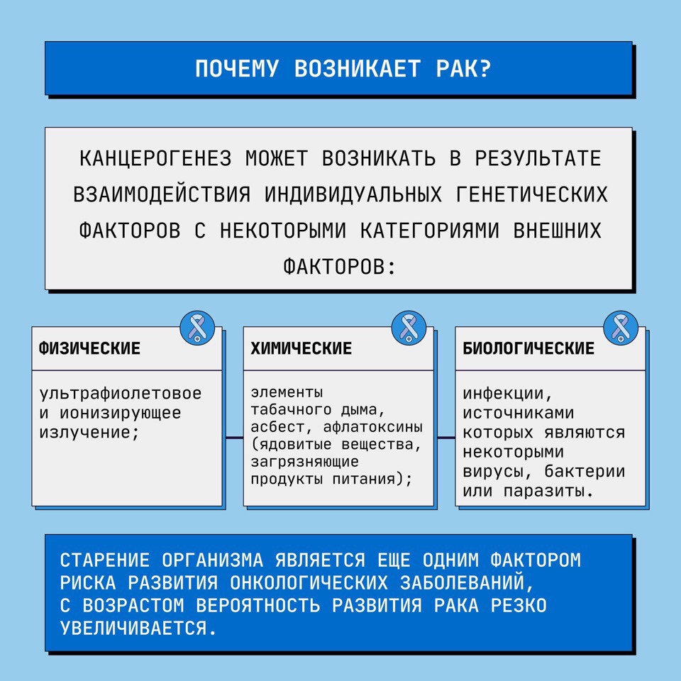 Что такое раковые клетки? Кто может заболеть раком? Какие бывают стадии рака?