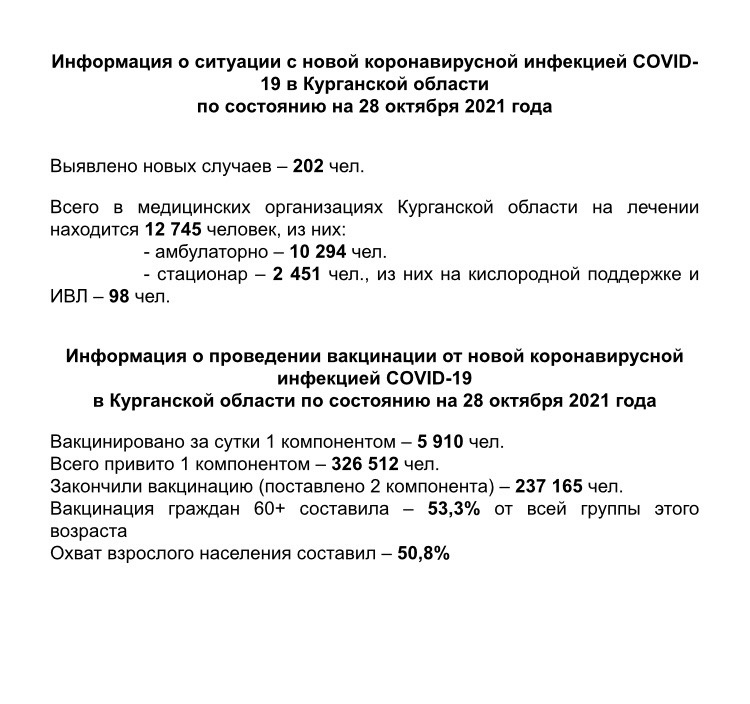 Информация о ситуации с новой коронавирусной инфекцией COVID-19 в Курганской области и проведении вакцинации по состоянию на 28 октября 2021 года