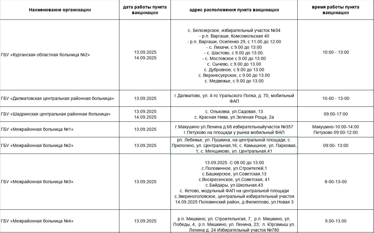 В дни голосования 13-14 сентября 2025 года, на избирательных участках можно будет сделать прививку против гриппа