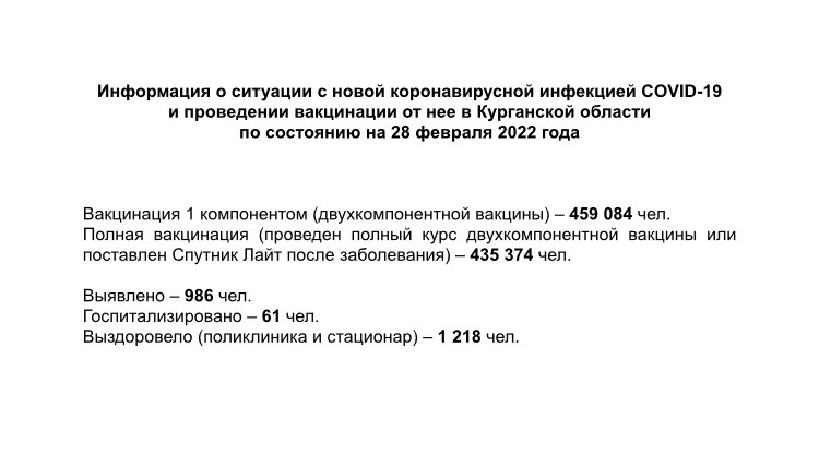 Информация о ситуации с новой коронавирусной инфекцией COVID-19 в Курганской области и проведении вакцинации по состоянию на 28 февраля 2022 года
