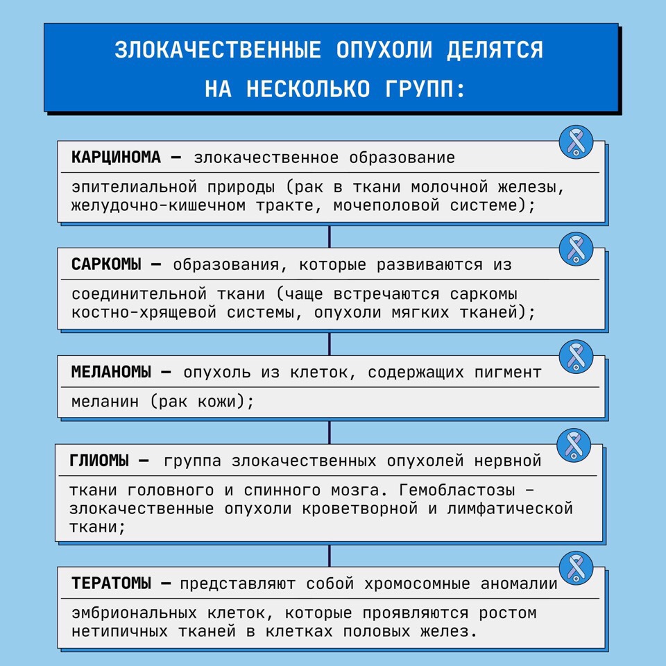 Что такое раковые клетки? Кто может заболеть раком? Какие бывают стадии рака?