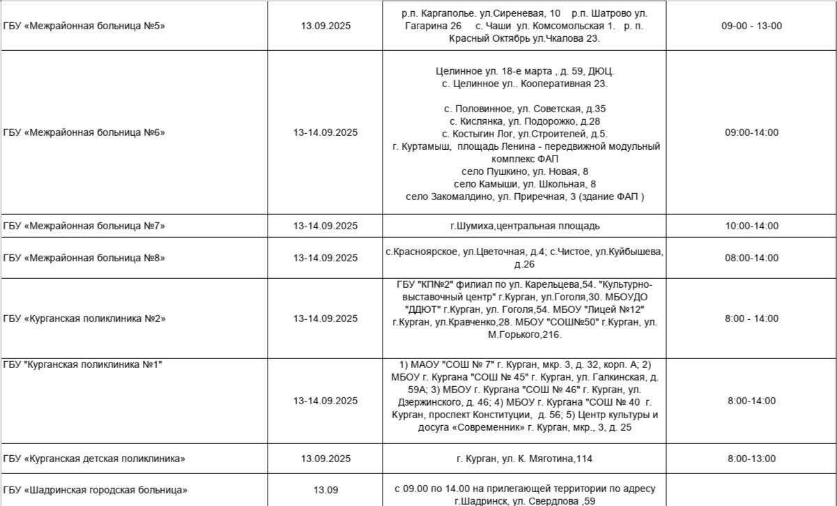 В дни голосования 13-14 сентября 2025 года, на избирательных участках можно будет сделать прививку против гриппа