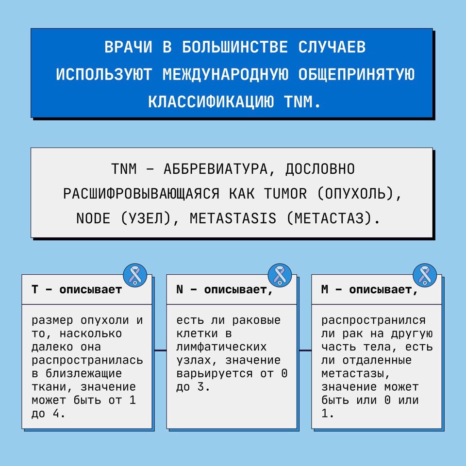 Что такое раковые клетки? Кто может заболеть раком? Какие бывают стадии рака?