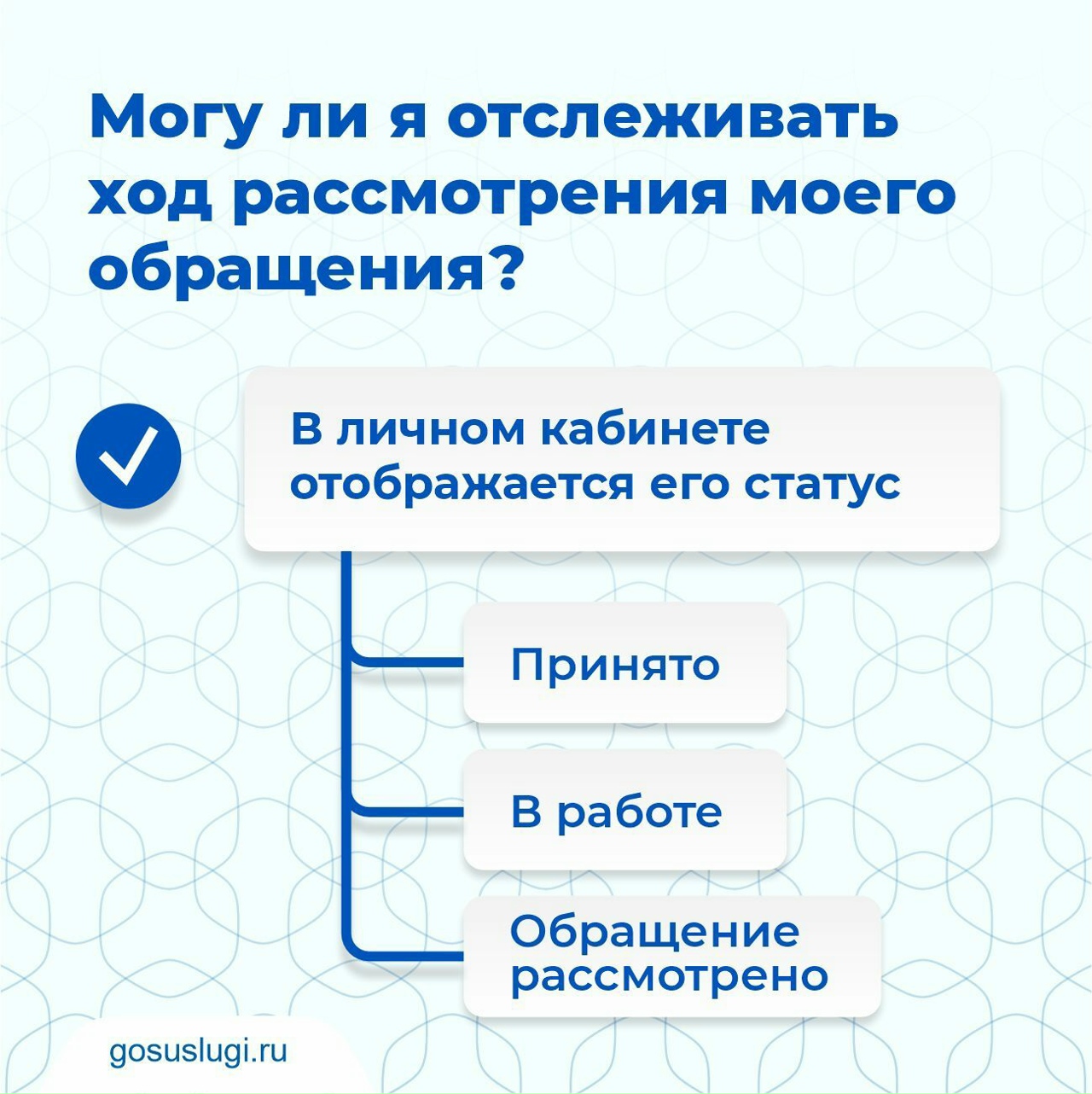 Решаем проблемы вместе! ⁣Платформа обратной связи (ПОС) 