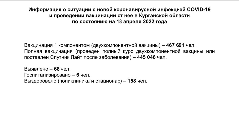 Информация о ситуации с новой коронавирусной инфекцией COVID-19 в Курганской области и проведении вакцинации по состоянию на 18 апреля 2022 года