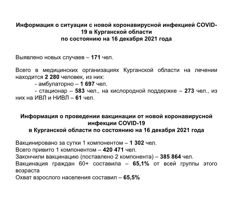 Информация о ситуации с новой коронавирусной инфекцией COVID-19 в Курганской области и проведении вакцинации по состоянию на 16 декабря 2021 года