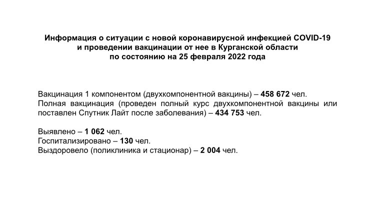 Информация о ситуации с новой коронавирусной инфекцией COVID-19 в Курганской области и проведении вакцинации по состоянию на 25 февраля 2022 года