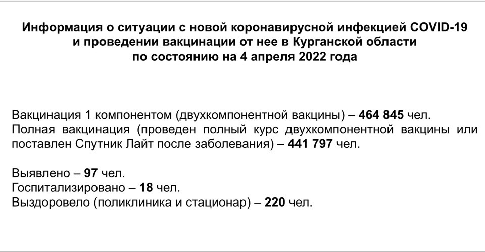 Информация о ситуации с новой коронавирусной инфекцией COVID-19 в Курганской области и проведении вакцинации по состоянию на 4 апреля 2022 года