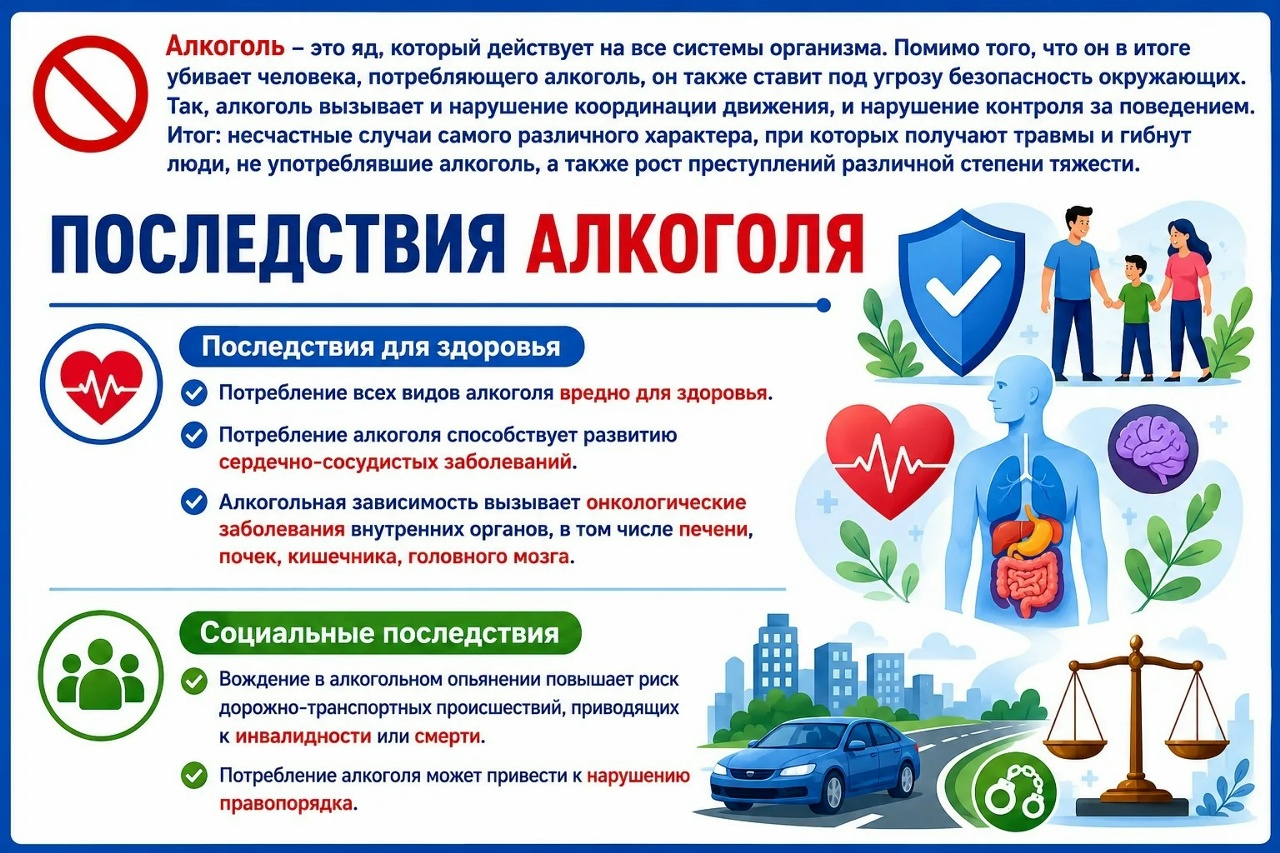 Алкоголь – это яд, который действует на все системы организма Алкоголь – это яд, который действует на все системы организма