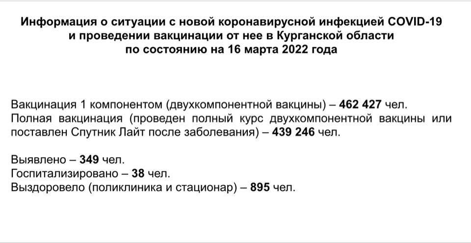 Информация о ситуации с новой коронавирусной инфекцией COVID-19 в Курганской области и проведении вакцинации по состоянию на 16 марта 2022 года