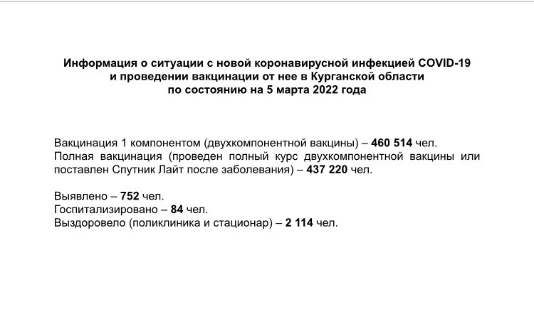 Информация о ситуации с новой коронавирусной инфекцией COVID-19 в Курганской области и проведении вакцинации по состоянию на 5 марта 2022 года