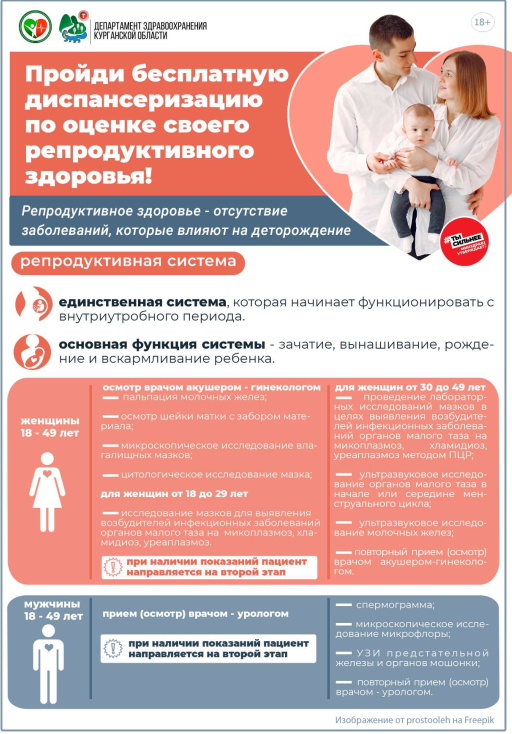 Диспансеризация населения