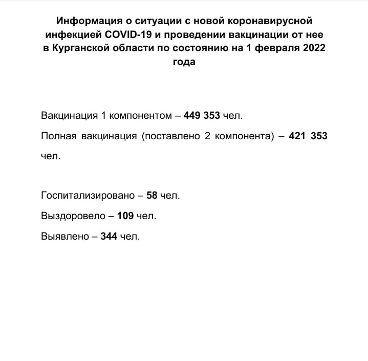Информация о ситуации с новой коронавирусной инфекцией COVID-19 в Курганской области и проведении вакцинации по состоянию на 1 февраля 2022 года