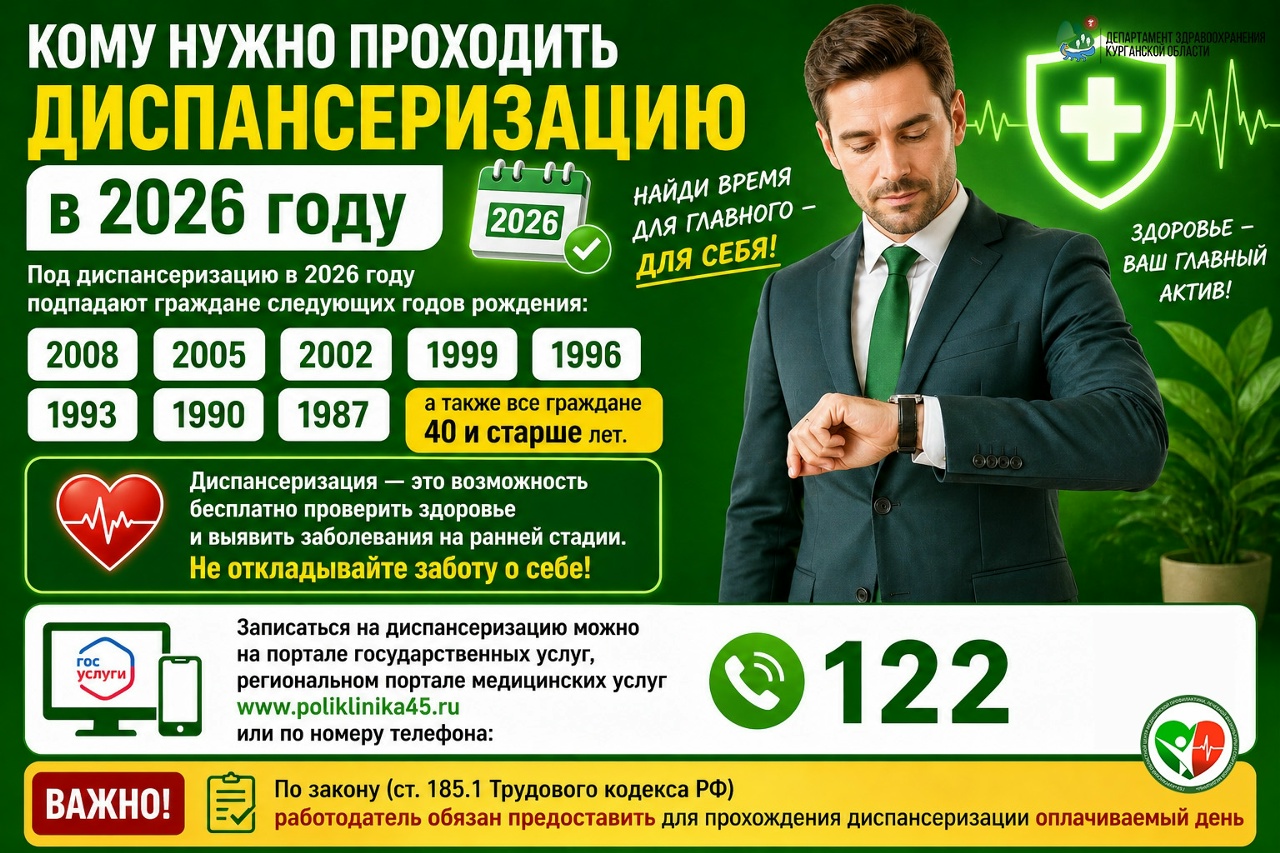 Кому нужно проходить диспансеризацию в 2026 году