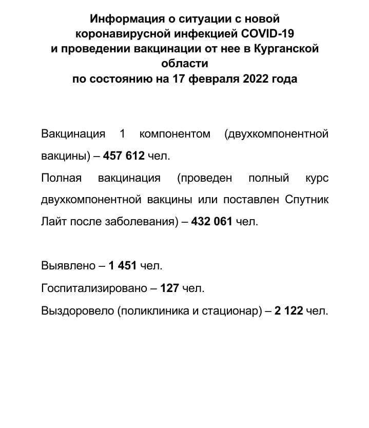 Информация о ситуации с новой коронавирусной инфекцией COVID-19 в Курганской области и проведении вакцинации по состоянию на 17 февраля 2022 года
