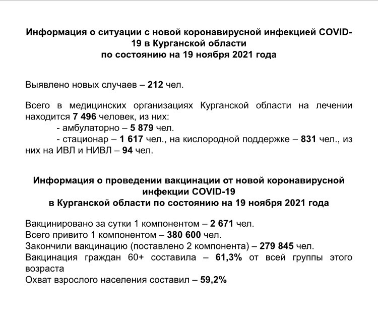Информация о ситуации с новой коронавирусной инфекцией COVID-19 в Курганской области и проведении вакцинации по состоянию на 19 ноября 2021 года