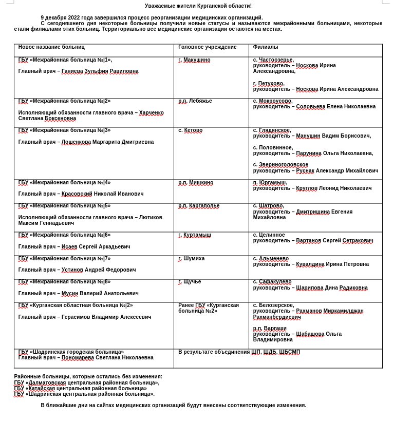 Уважаемые жители Курганской области!  9 декабря 2022 года завершился процесс реорганизации медицинских организаций.
