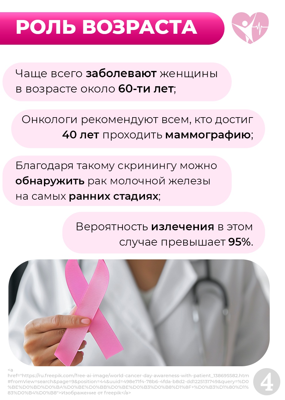 Факторы риска рака молочной железы