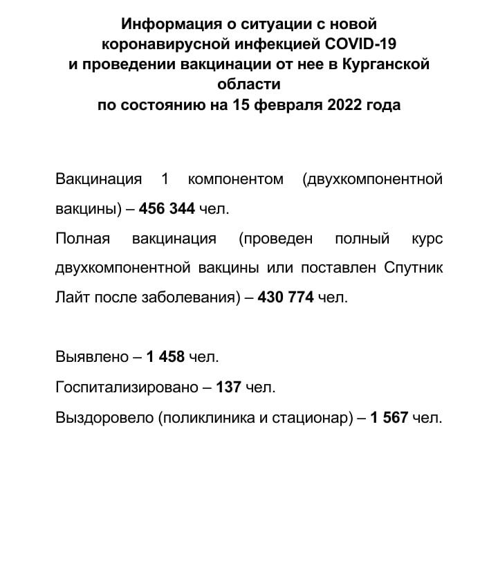 Информация о ситуации с новой коронавирусной инфекцией COVID-19 в Курганской области и проведении вакцинации по состоянию на 15 февраля 2022 года