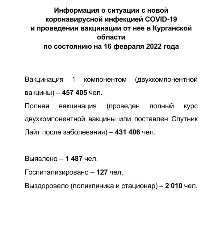 Информация о ситуации с новой коронавирусной инфекцией COVID-19 в Курганской области и проведении вакцинации по состоянию на 16 февраля 2022 года