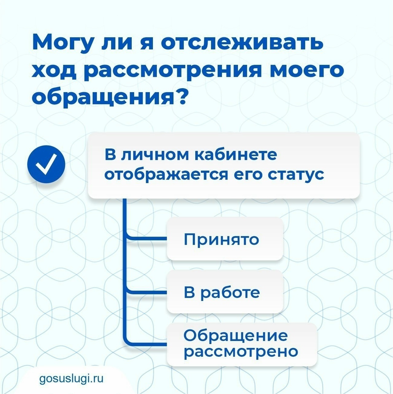 Платформа обратной связи (ПОС)