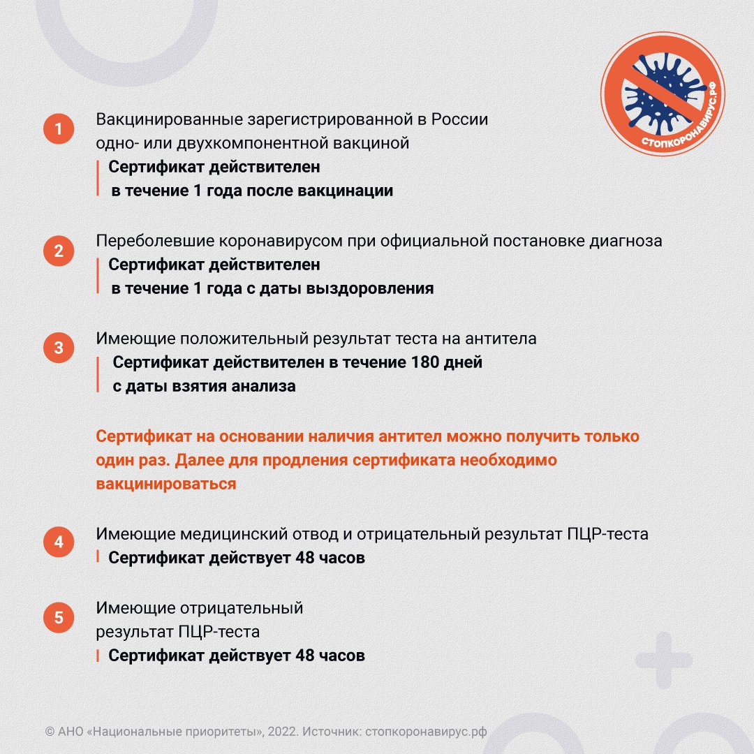 Кто может получить сертификат?