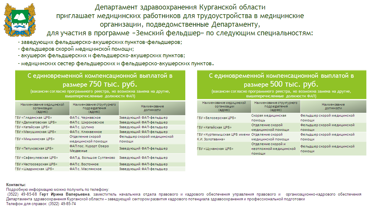 Департамент здравоохранения Курганской области приглашает медицинских работников для трудоустройства в медицинские организации, подведомственные Департаменту, для участия в программе «Земский фельдшер» по следующим специальностям: