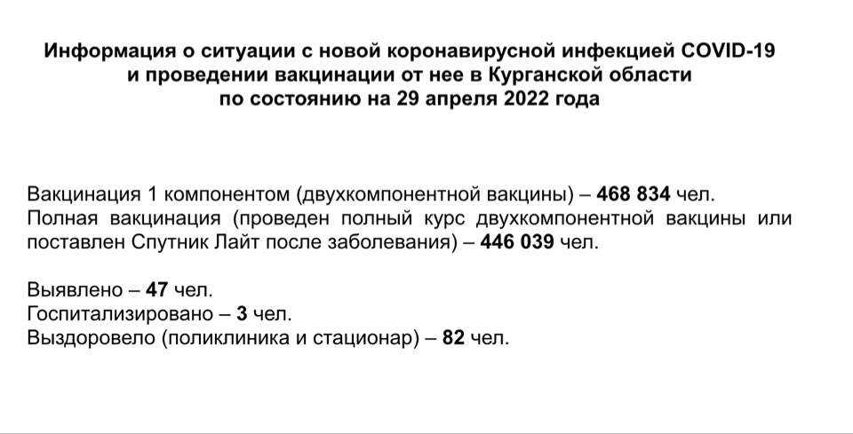 Информация о ситуации с новой коронавирусной инфекцией COVID-19 в Курганской области и проведении вакцинации по состоянию на 29 апреля 2022 года
