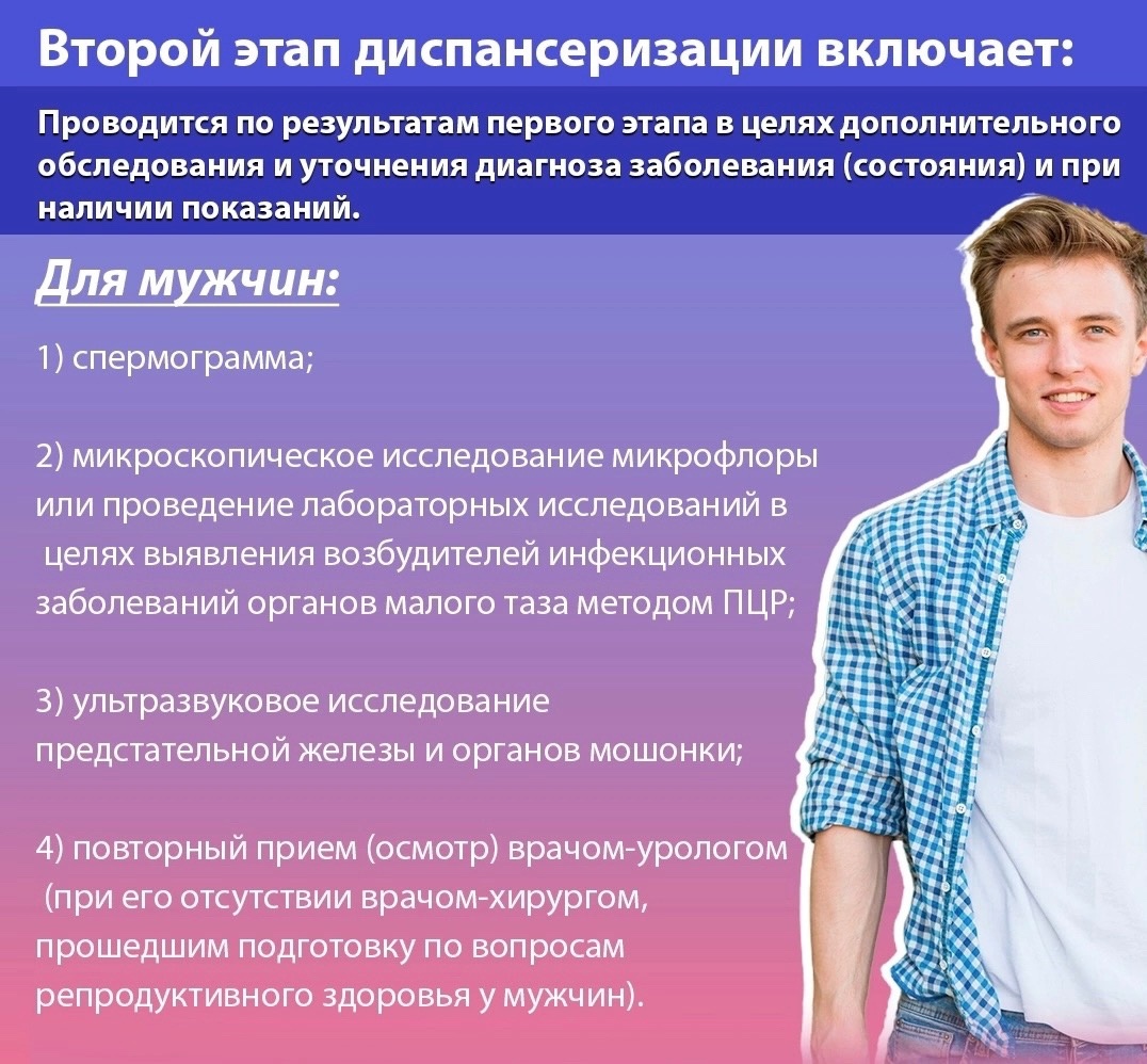 Диспансеризация для оценки репродуктивного здоровья мужчин и женщин