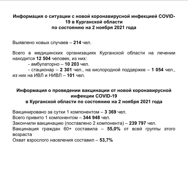 Информация о ситуации с новой коронавирусной инфекцией COVID-19 в Курганской области и проведении вакцинации по состоянию на 2 ноября 2021 года 