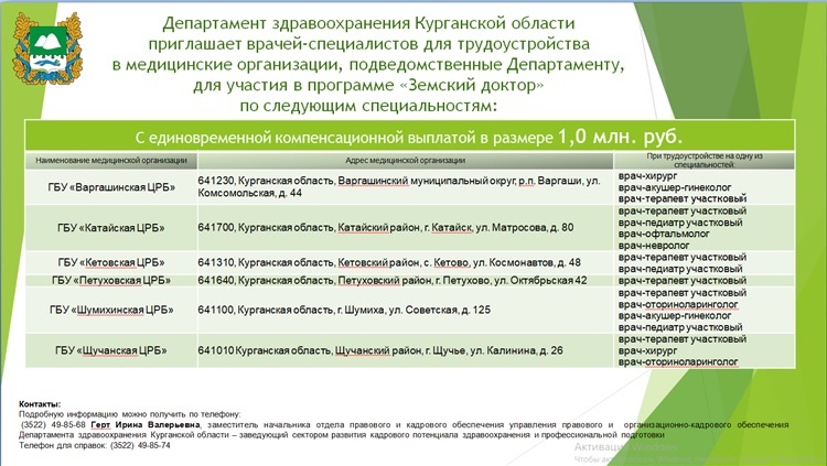 Департамент здравоохранения Курганской области приглашает для трудоустройства по программам "Земский доктор" и "Земский фельдшер"