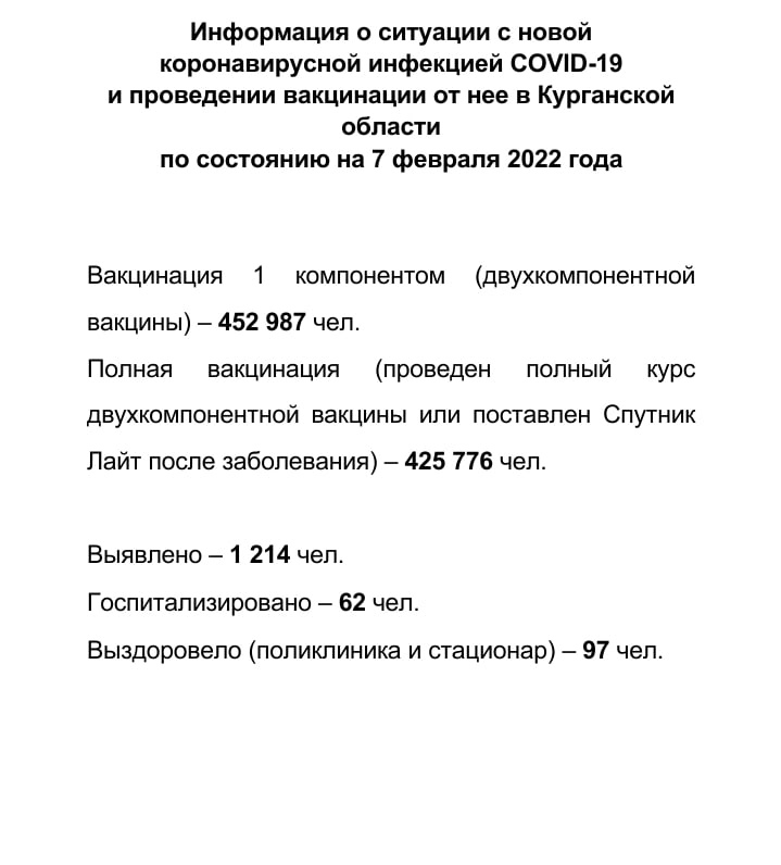 Информация о ситуации с новой коронавирусной инфекцией COVID-19 в Курганской области и проведении вакцинации по состоянию на 7 февраля 2022 года