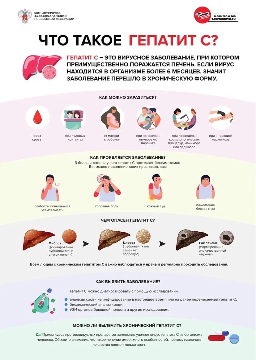 Что такое гепатит С? Что важно знать?