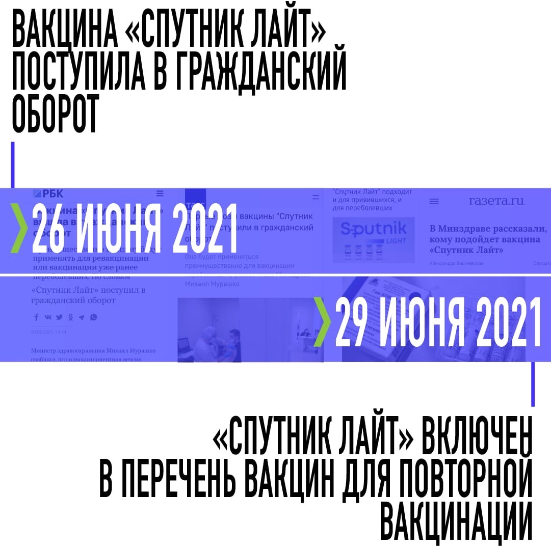 Спутнику V – год!