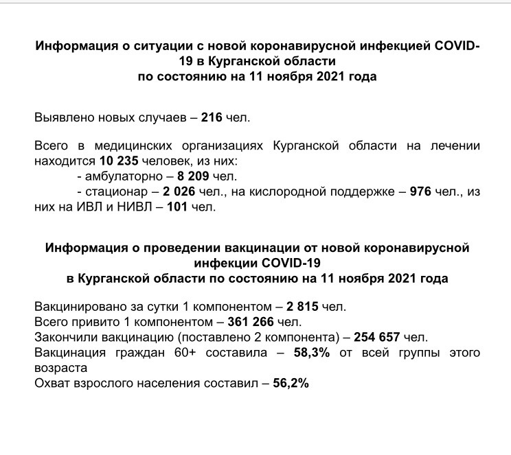 Информация о ситуации с новой коронавирусной инфекцией COVID-19 в Курганской области и проведении вакцинации по состоянию на 11 ноября 2021 года 