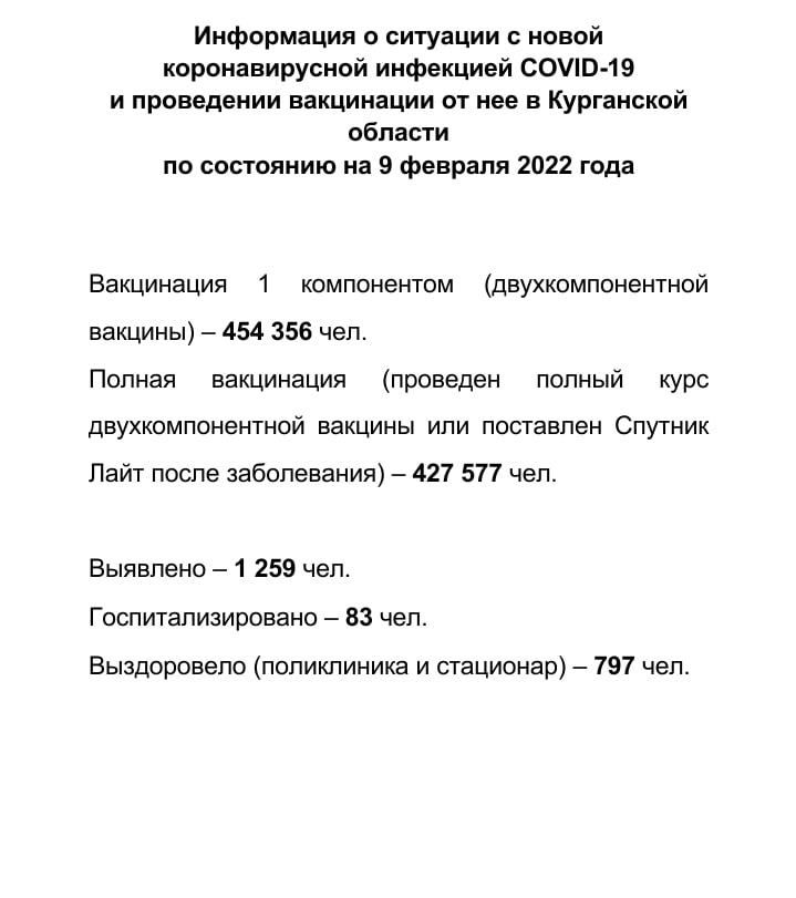 Информация о ситуации с новой коронавирусной инфекцией COVID-19 в Курганской области и проведении вакцинации по состоянию на 9 февраля 2022 года