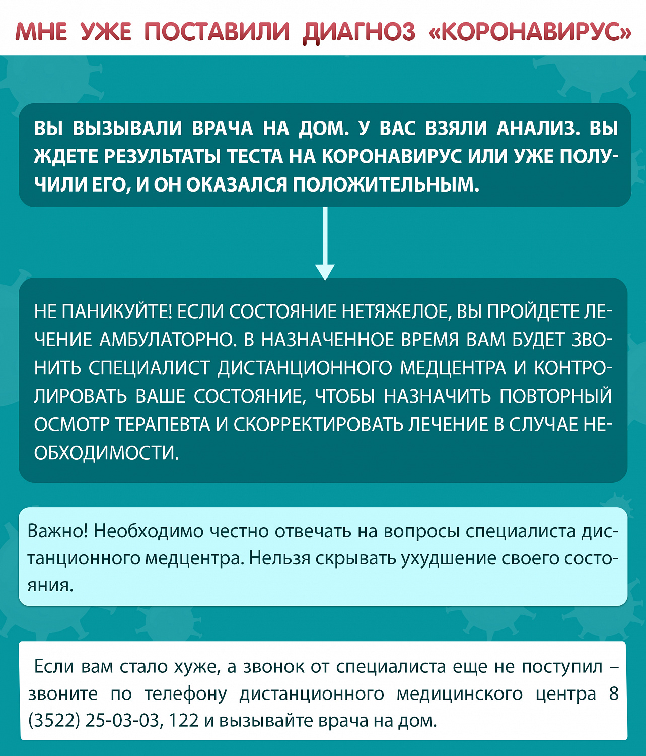 ЧТО ДЕЛАТЬ, ЕСЛИ ПОДОЗРЕВАЕШЬ У СЕБЯ КОРОНАВИРУС ИЛИ УЖЕ БОЛЕН СOVID-19