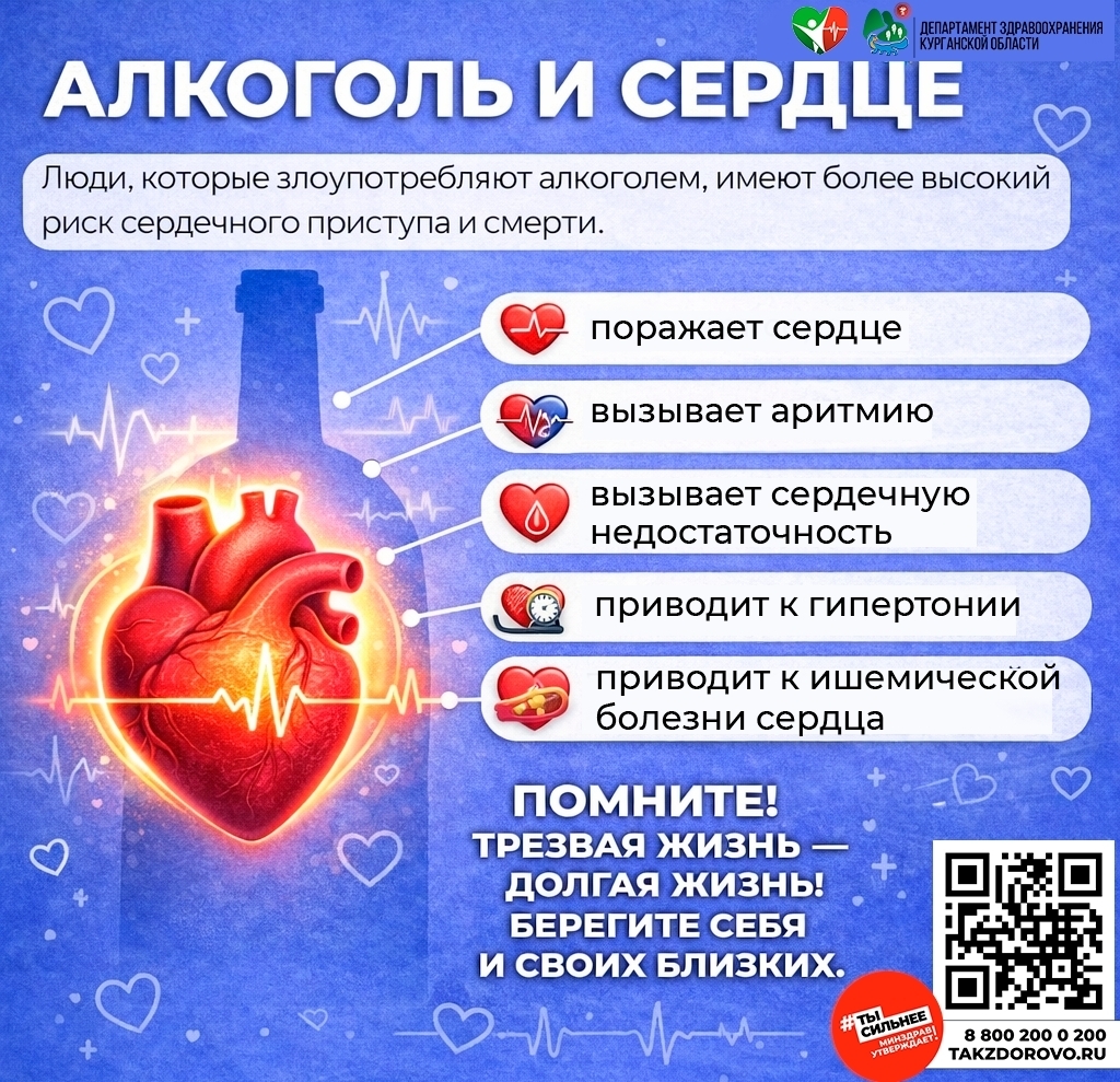 Алкоголь и сердце Алкоголь и сердце