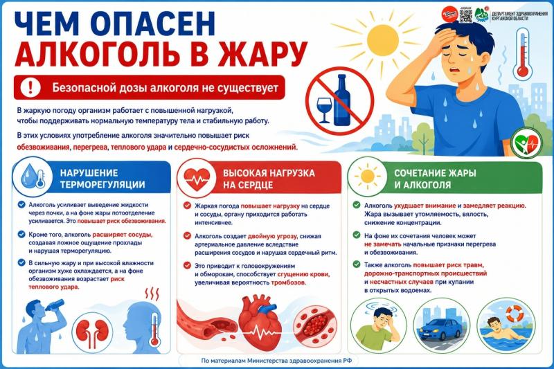 Чем опасен алкоголь в жару?