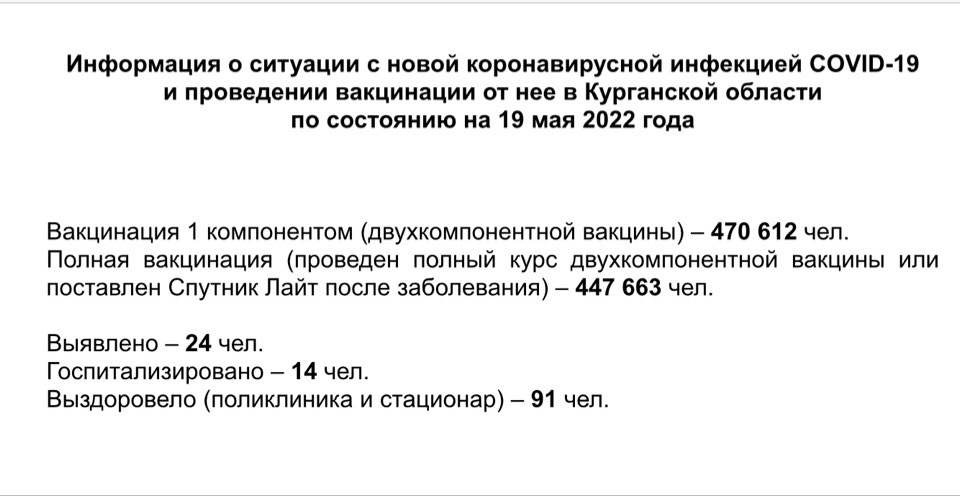 Информация о ситуации с новой коронавирусной инфекцией COVID-19 и проведении вакцинации от нее в Курганской области по состоянию на 19 мая 2022 года