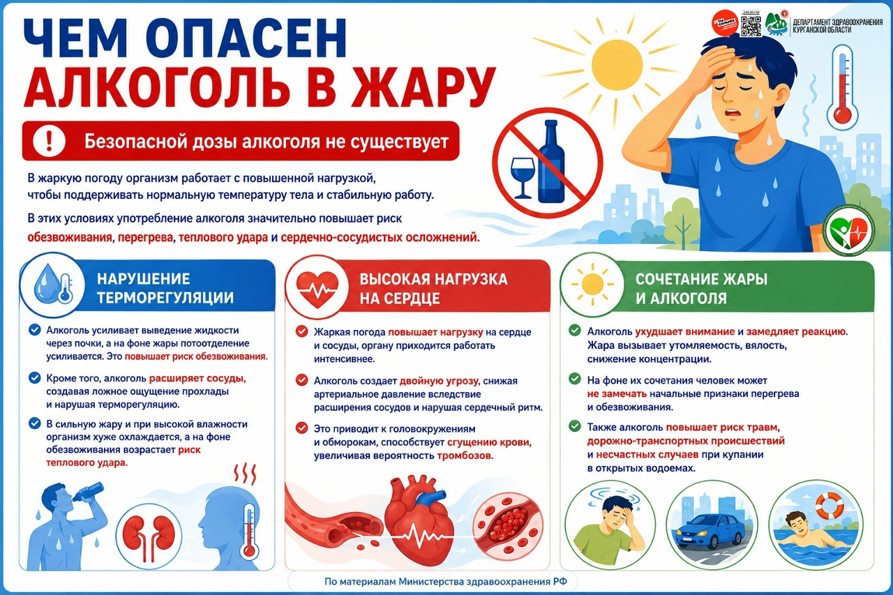 Чем опасен алкоголь в жару?