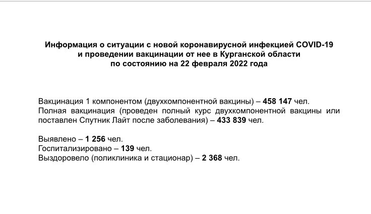 Информация о ситуации с новой коронавирусной инфекцией COVID-19 в Курганской области и проведении вакцинации по состоянию на 22 февраля 2022 года