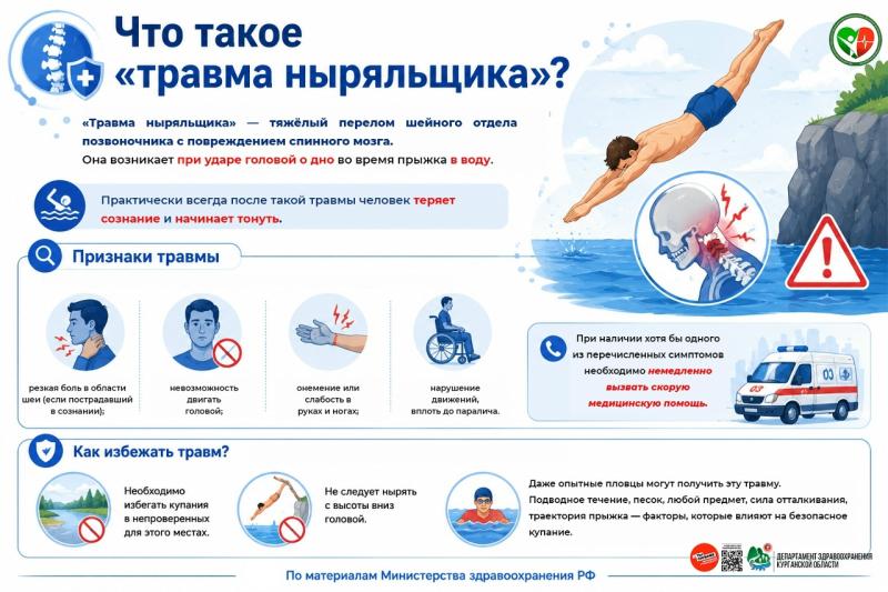 Что такое «травма ныряльщика» и как ее избежать?